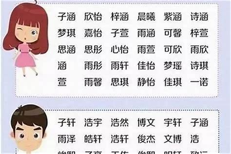 女生取男生名|中文名字产生器：逾20万个名字完整收录 